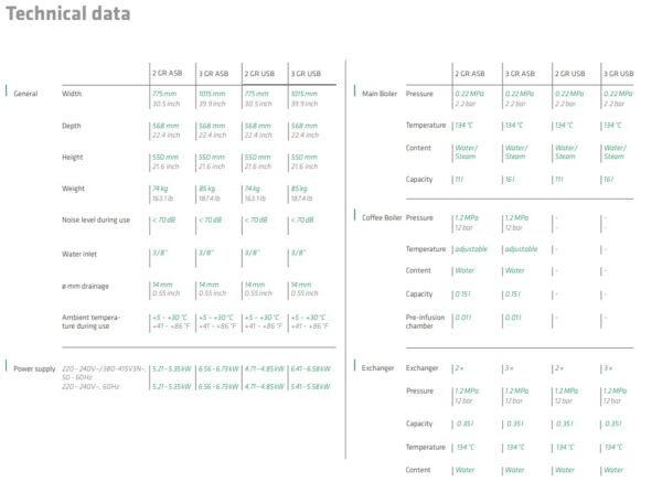 A table with several different types of data.