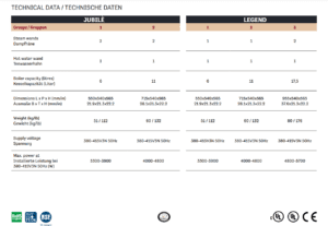 A table with two columns and three rows of text.