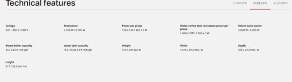 A table with the weight, water and power per group.