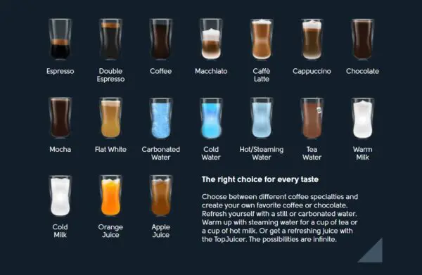 A picture of different types of coffee drinks.