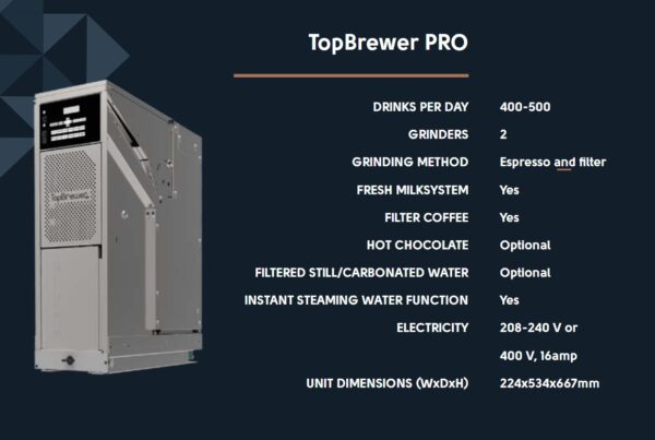A table with the top brewer pro specifications.