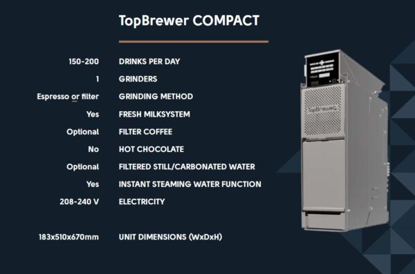 A graphic of the top brewer compact