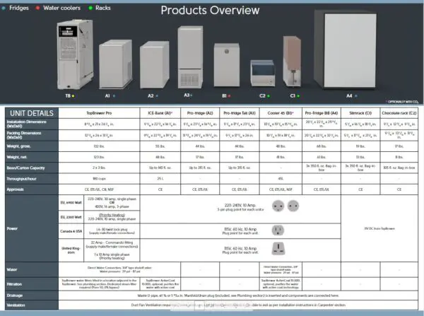 A picture of the products overview page.